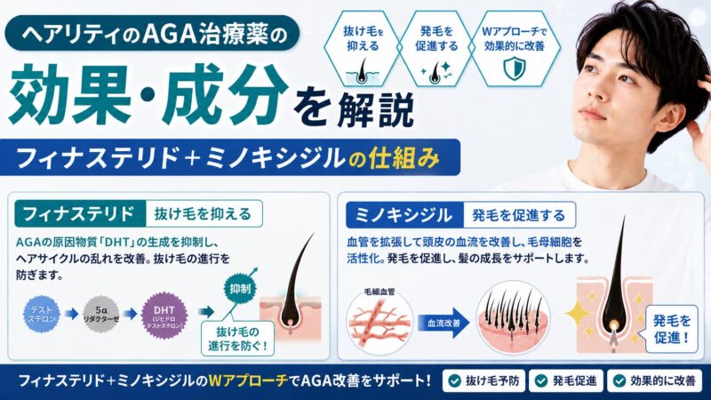 ヘアリティのAGA治療薬の効果・成分を解説【フィナステリド＋ミノキシジルの仕組み】
